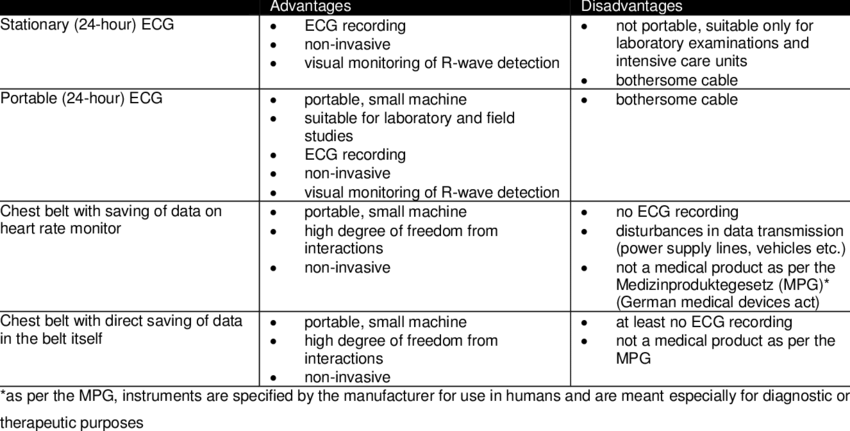 advantages and disadvantages of manual sphygmomanometer